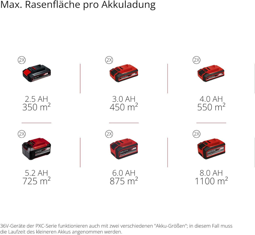 Einhell Akku-Rasenmher RASARRO 36/38 Kit Power X-Change (36 V, 38 cm Schnittbreite, 450 m, Brushless, Mulchfunktion, 45L Fangkorb, inkl. 2x 4,0 Ah Akkus + Twincharger)