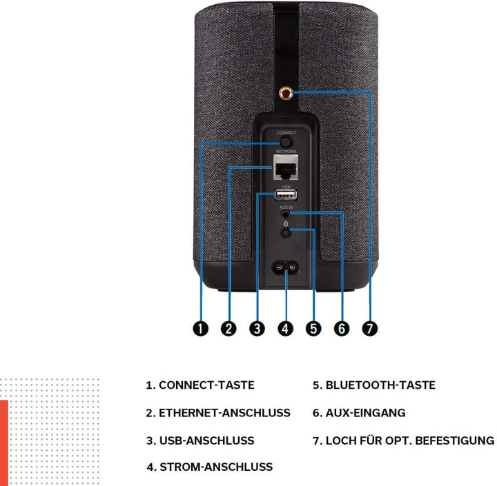 Denon Home 150 Multiroom-Lautsprecher, HiFi Lautsprecher mit HEOS Built-in, Alexa integriert, WLAN, Bluetooth, USB, AirPlay 2, Hi-Res Audio, schwarz