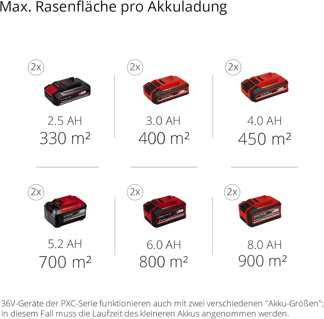 Einhell Akku-Rasenmher RASARRO 36/38 Kit Power X-Change (36 V, 38 cm Schnittbreite, 450 m, Brushless, Mulchfunktion, 45L Fangkorb, inkl. 2x 4,0 Ah Akkus + Twincharger)