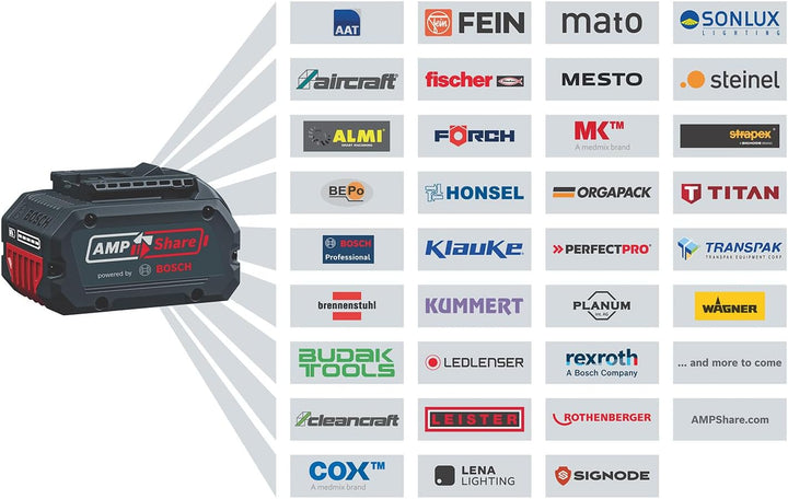 Bosch Professional 18V System Akku-Rasentrimmer GRT 18V-33 (bürstenloser Motor, Schnittkreisdurchmesser von 33 cm, inkl. 1x Schultergurt, 1x Fadenspuleneinheit)