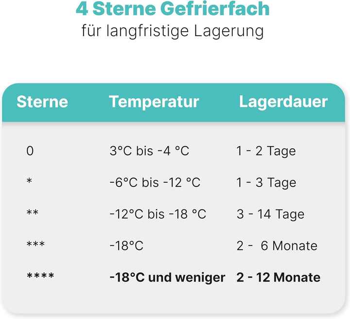 Bomann® großer Gefrierschrank freistehend | 165 Liter Nutzinhalt für Lebensmittel | 5 Schubladen | Freezer Eisschrank Froster | wechselbarer Türanschlag inkl. Eiswürfelschale | GS 7317.1 weiß