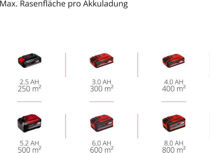 Einhell Akku-Rasenmäher RASARRO 36/42 Kit Power X-Change (36V, 42 cm Schnittbreite, bis 725 m², Brushless, 50L Fangkorb, Mulchfunktion, inkl. 2x 5,2Ah + 1x Twincharger)