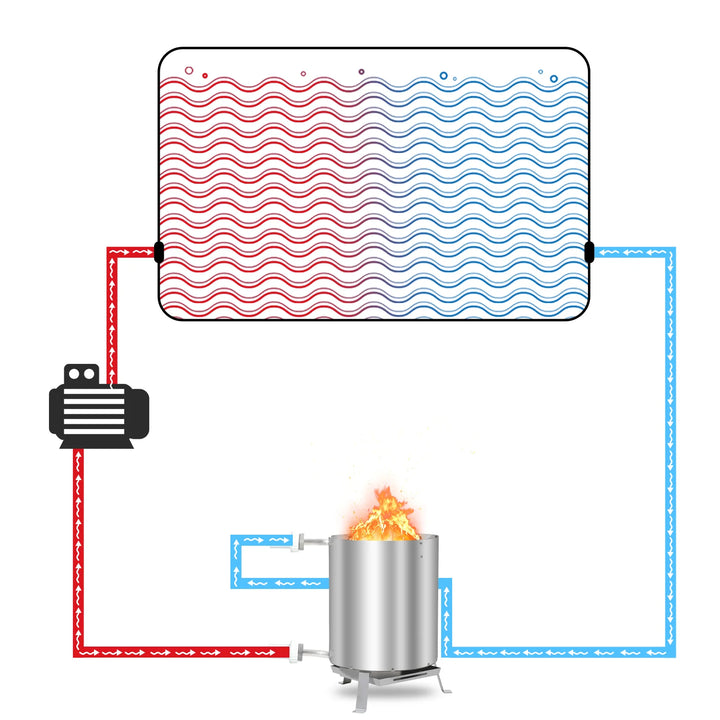 Sonnewelt Poolheizung Feuertonne mit Heizspirale Edelstahl